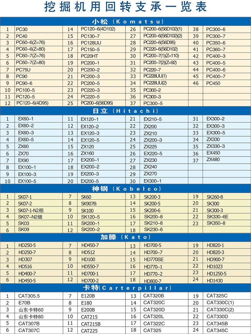 天津挖掘機回轉(zhuǎn)支承一覽表